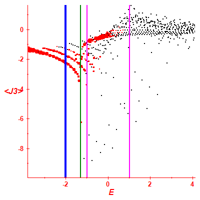 Peres lattice <J3>